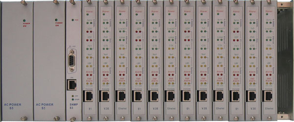 DYNAMIX 3000 G.SHDSL TDM Solution