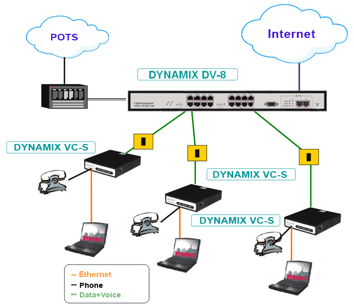Application Dynamix DV-8